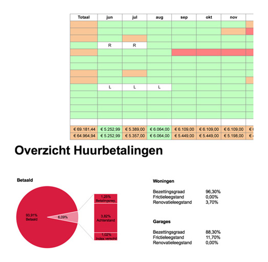 Rendementsbeheer